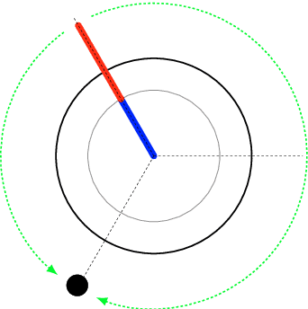 Figure 4 for Supervisory Coordination of Robotic Fiber Positioners in Multi-Object Spectrographs