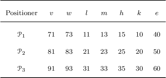 Figure 2 for Supervisory Coordination of Robotic Fiber Positioners in Multi-Object Spectrographs