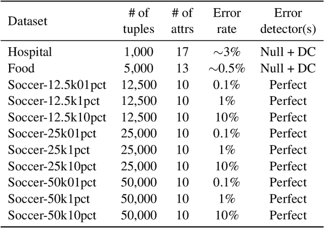 Figure 2 for Batchwise Probabilistic Incremental Data Cleaning
