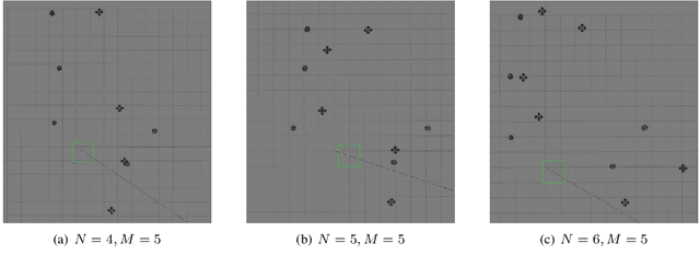 Figure 1 for Multi-Robot Localization and Target Tracking with Connectivity Maintenance and Collision Avoidance