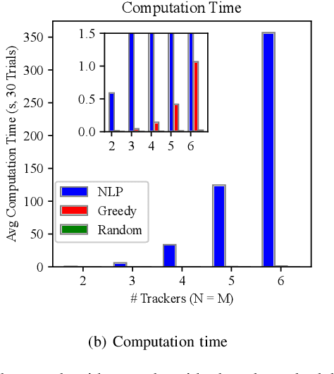 Figure 3 for Multi-Robot Localization and Target Tracking with Connectivity Maintenance and Collision Avoidance