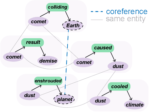 Figure 3 for Fact-driven Logical Reasoning