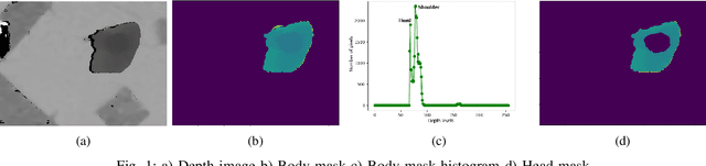 Figure 1 for Audience measurement using a top-view camera and oriented trajectories