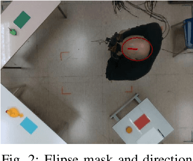 Figure 2 for Audience measurement using a top-view camera and oriented trajectories