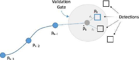 Figure 3 for Audience measurement using a top-view camera and oriented trajectories