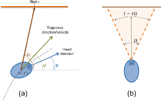 Figure 4 for Audience measurement using a top-view camera and oriented trajectories