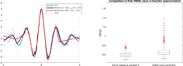 Figure 1 for Robust Implicit Networks via Non-Euclidean Contractions