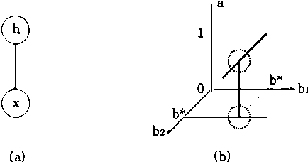 Figure 1 for Stochastic complexity of Bayesian networks