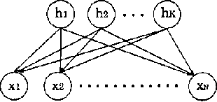 Figure 2 for Stochastic complexity of Bayesian networks