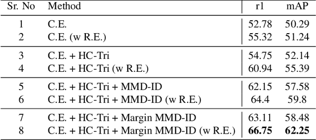 Figure 3 for MMD-ReID: A Simple but Effective Solution for Visible-Thermal Person ReID