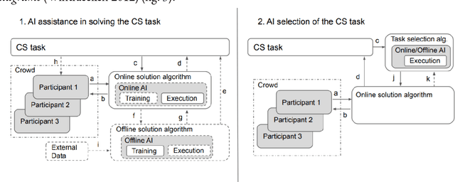 Figure 4 for Revisiting Citizen Science Through the Lens of Hybrid Intelligence
