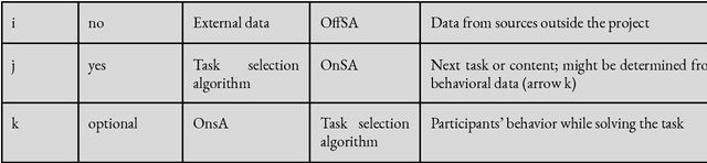 Figure 3 for Revisiting Citizen Science Through the Lens of Hybrid Intelligence