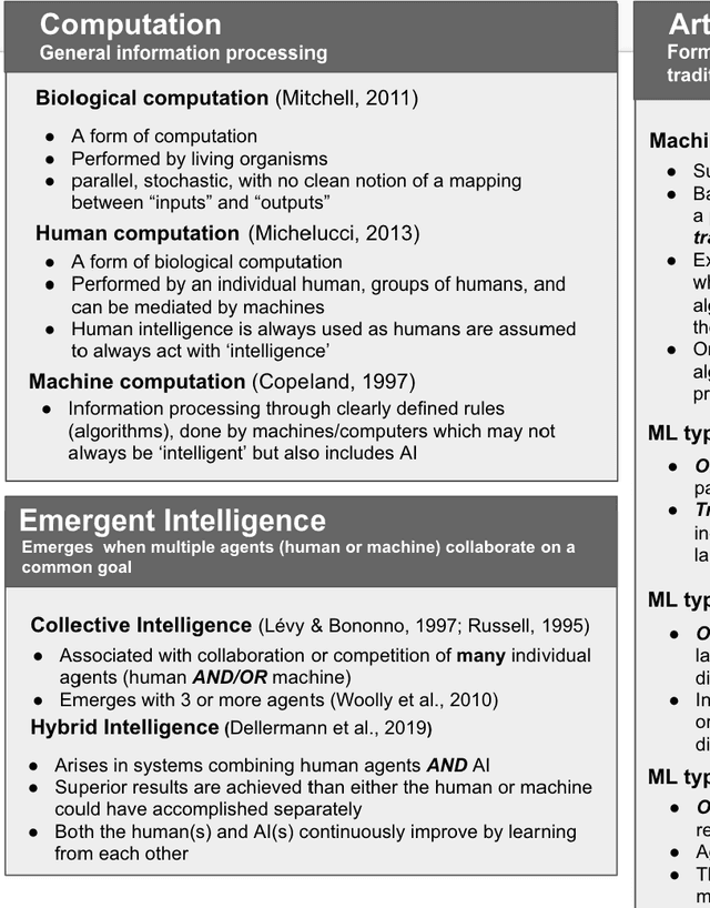 Figure 1 for Revisiting Citizen Science Through the Lens of Hybrid Intelligence