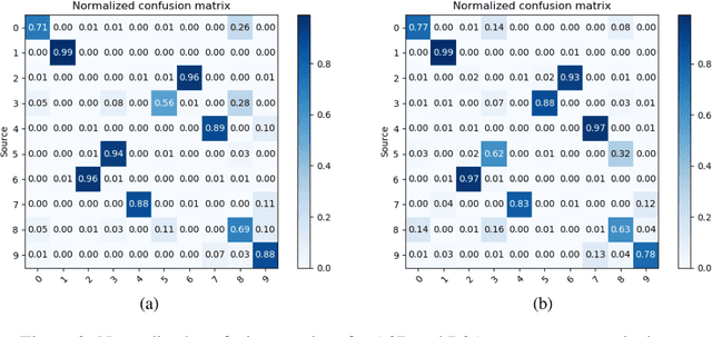Figure 3 for Kernel of CycleGAN as a Principle homogeneous space