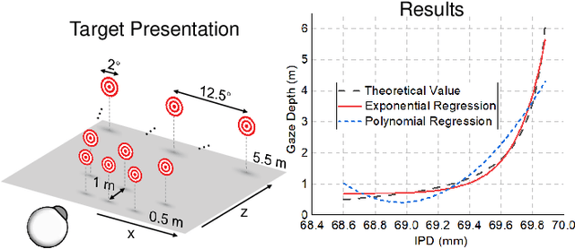 Figure 3 for Gaze-Vergence-Controlled See-Through Vision in Augmented Reality
