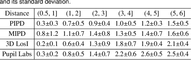 Figure 1 for Gaze-Vergence-Controlled See-Through Vision in Augmented Reality
