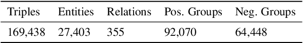 Figure 2 for A Data-driven Approach for Noise Reduction in Distantly Supervised Biomedical Relation Extraction