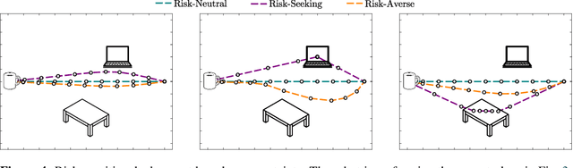 Figure 4 for Including Uncertainty when Learning from Human Corrections