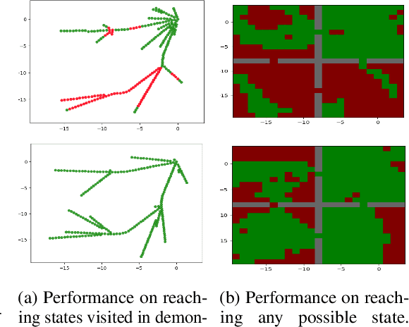 Figure 1 for Goal-conditioned Imitation Learning