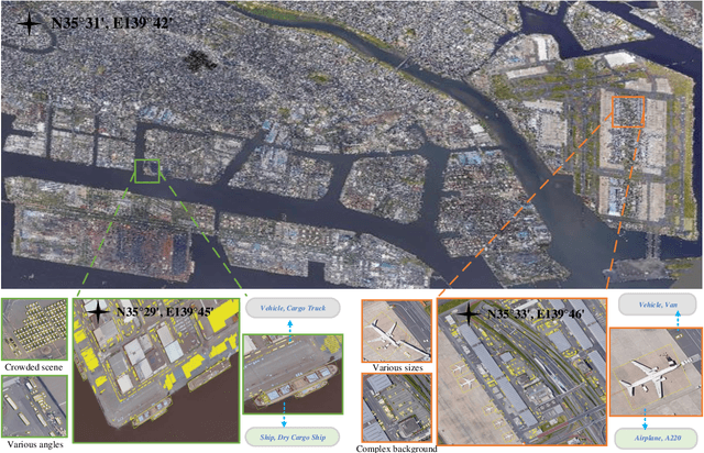 Figure 3 for FAIR1M: A Benchmark Dataset for Fine-grained Object Recognition in High-Resolution Remote Sensing Imagery
