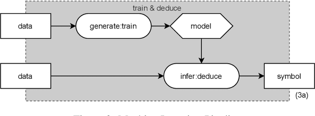 Figure 2 for Modular Design Patterns for Hybrid Actors