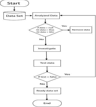 Figure 2 for Hybrid Machine Learning Model of Extreme Learning Machine Radial basis function for Breast Cancer Detection and Diagnosis; a Multilayer Fuzzy Expert System