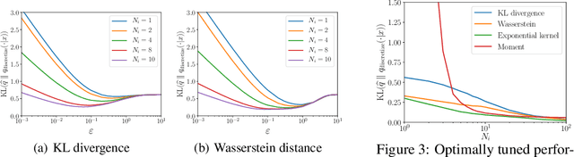 Figure 3 for Optimistic Distributionally Robust Optimization for Nonparametric Likelihood Approximation