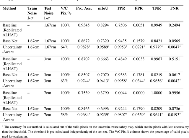 Figure 4 for Uncertainty-Aware Deep Learning for Autonomous Safe Landing Site Selection