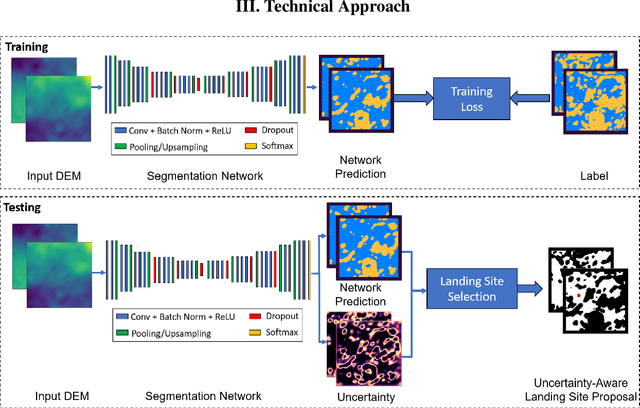 Figure 1 for Uncertainty-Aware Deep Learning for Autonomous Safe Landing Site Selection