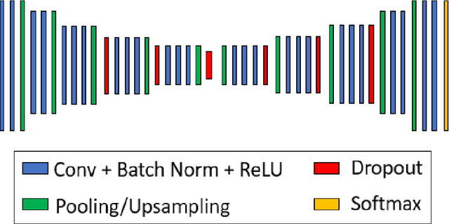 Figure 3 for Uncertainty-Aware Deep Learning for Autonomous Safe Landing Site Selection