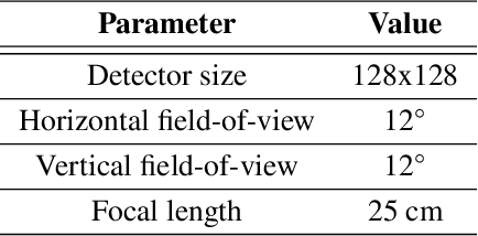 Figure 2 for Uncertainty-Aware Deep Learning for Autonomous Safe Landing Site Selection