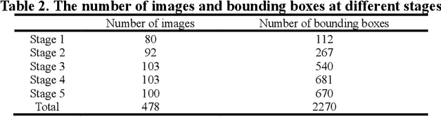 Figure 4 for Comparison of object detection methods for crop damage assessment using deep learning