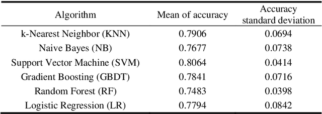 Figure 4 for Data-based wind disaster climate identification algorithm and extreme wind speed prediction