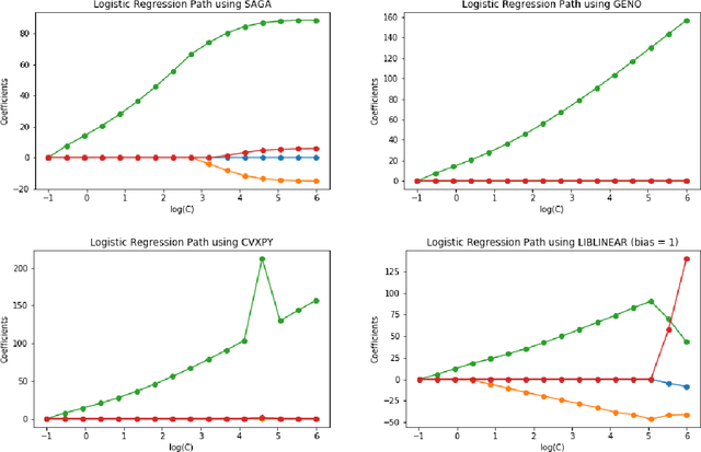 Figure 2 for GENO -- GENeric Optimization for Classical Machine Learning
