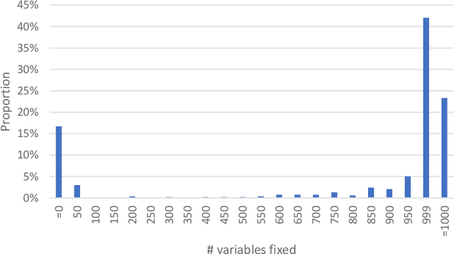 Figure 3 for Safe Screening Rules for $\ell_0$-Regression