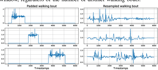 Figure 2 for Automated Mobility Context Detection with Inertial Signals