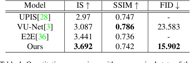 Figure 2 for MUST-GAN: Multi-level Statistics Transfer for Self-driven Person Image Generation