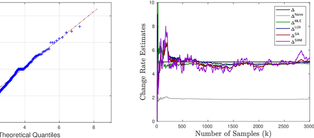 Figure 2 for Online Algorithms for Estimating Change Rates of Web Pages