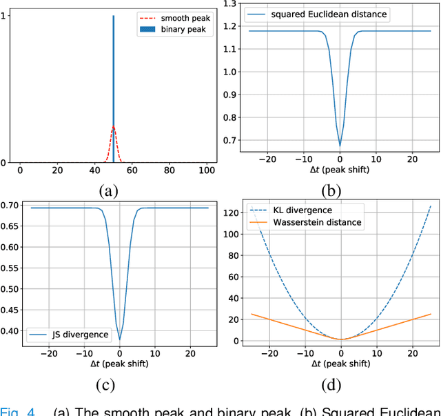 Figure 4 for Non-contact Atrial Fibrillation Detection from Face Videos by Learning Systolic Peaks