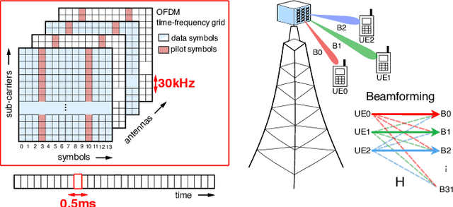 Figure 2 for Efficient Parallelization of 5G-PUSCH on a Scalable RISC-V Many-core Processor