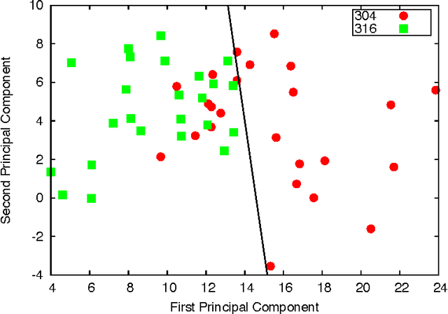 Figure 3 for Multi-q Pattern Classification of Polarization Curves
