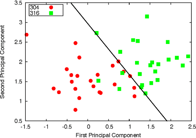 Figure 4 for Multi-q Pattern Classification of Polarization Curves