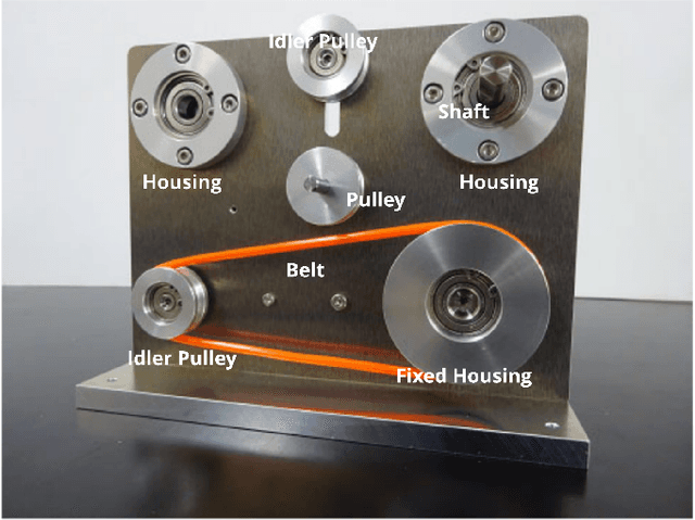 Figure 2 for Lessons Learned Developing an Assembly System for WRS 2020 Assembly Challenge