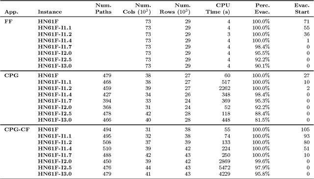 Figure 2 for A Conflict-Based Path-Generation Heuristic for Evacuation Planning