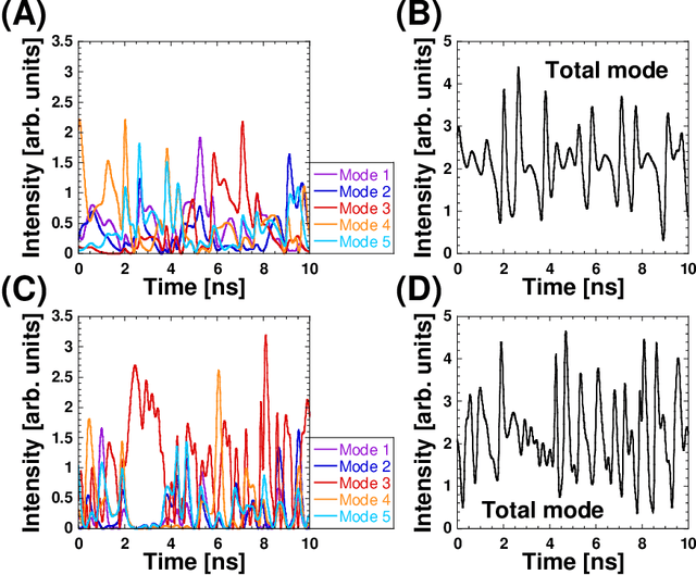 Figure 3 for Controlling chaotic itinerancy in laser dynamics for reinforcement learning