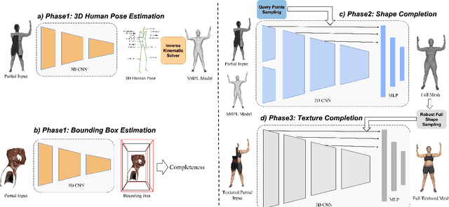 Figure 1 for 3D Textured Shape Recovery with Learned Geometric Priors
