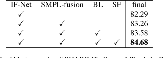 Figure 2 for 3D Textured Shape Recovery with Learned Geometric Priors