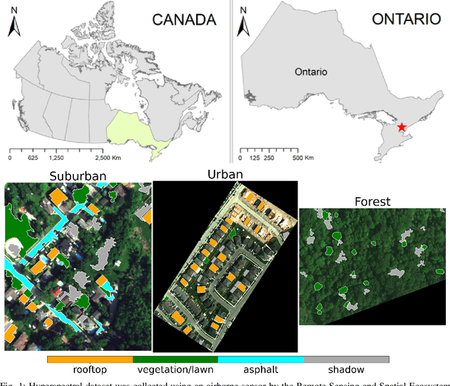 Figure 1 for A study on the effects of compression on hyperspectral image classification