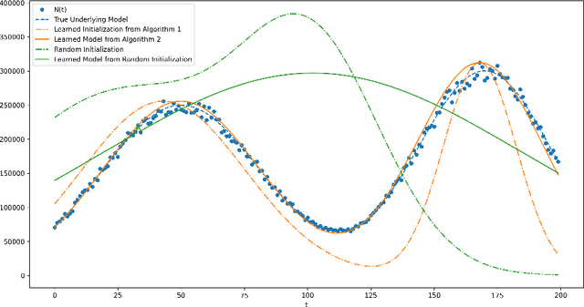 Figure 4 for Unifying Epidemic Models with Mixtures