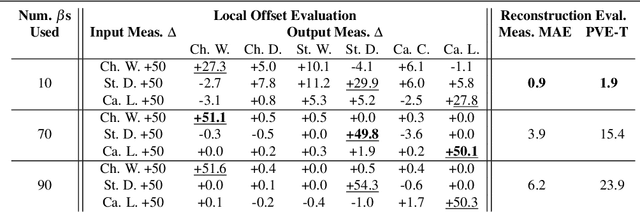 Figure 2 for Probabilistic Estimation of 3D Human Shape and Pose with a Semantic Local Parametric Model